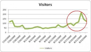 increase website traffic