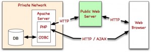 Web Integration AJAX Example